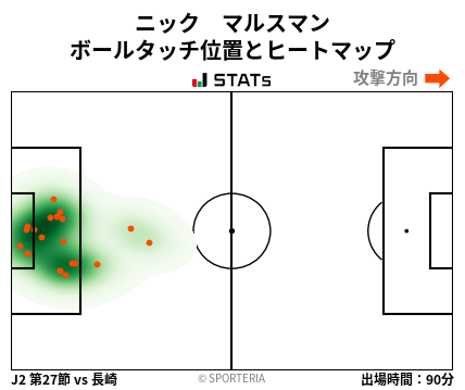 ヒートマップ - ニック　マルスマン