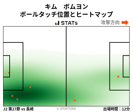 ヒートマップ - キム　ボムヨン