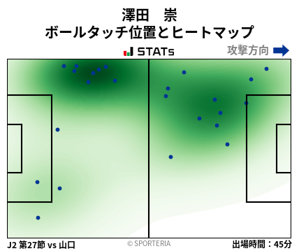 ヒートマップ - 澤田　崇