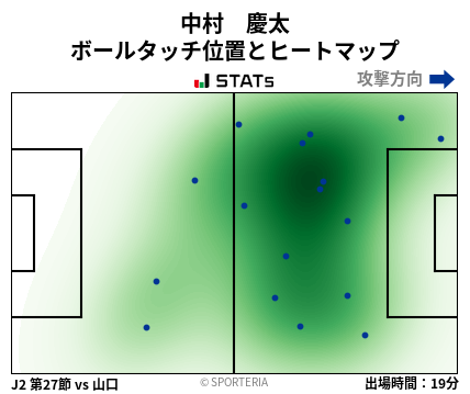 ヒートマップ - 中村　慶太