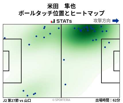 ヒートマップ - 米田　隼也