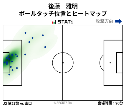 ヒートマップ - 後藤　雅明