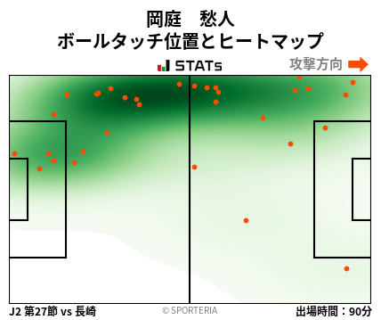 ヒートマップ - 岡庭　愁人