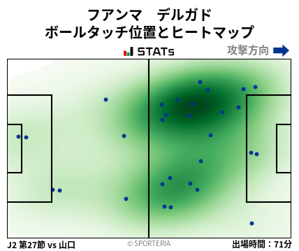 ヒートマップ - フアンマ　デルガド