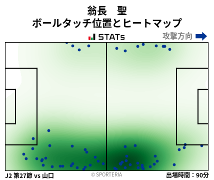 ヒートマップ - 翁長　聖