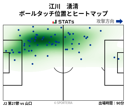 ヒートマップ - 江川　湧清
