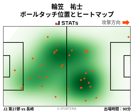 ヒートマップ - 輪笠　祐士