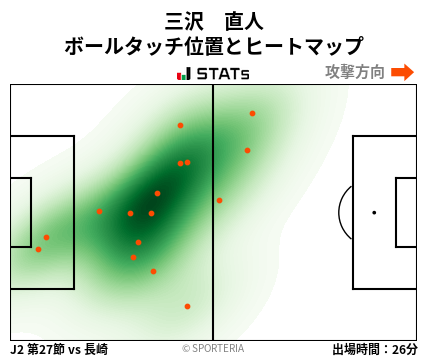 ヒートマップ - 三沢　直人