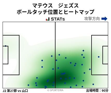 ヒートマップ - マテウス　ジェズス