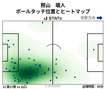 ヒートマップ - 照山　颯人