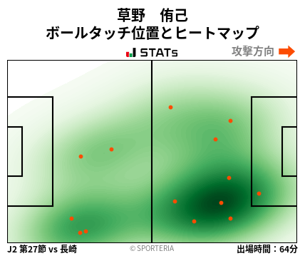 ヒートマップ - 草野　侑己