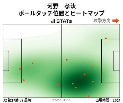 ヒートマップ - 河野　孝汰