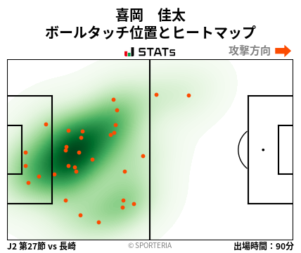ヒートマップ - 喜岡　佳太
