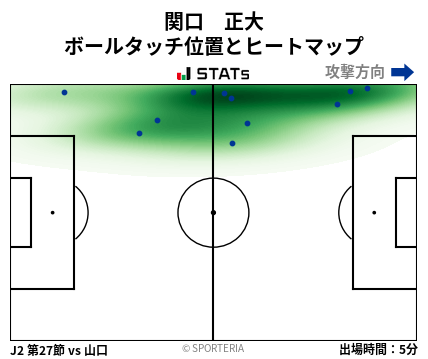 ヒートマップ - 関口　正大