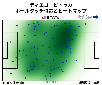 ヒートマップ - ディエゴ　ピトゥカ