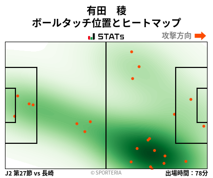 ヒートマップ - 有田　稜