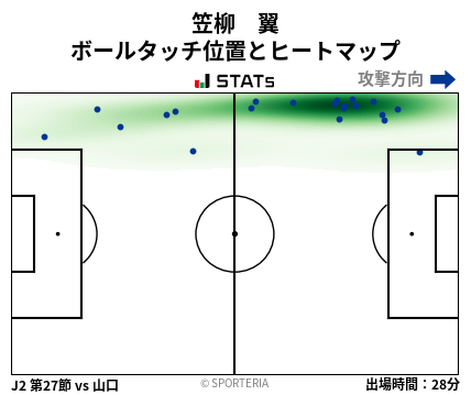 ヒートマップ - 笠柳　翼