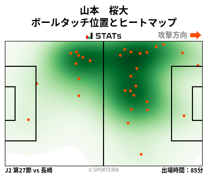 ヒートマップ - 山本　桜大