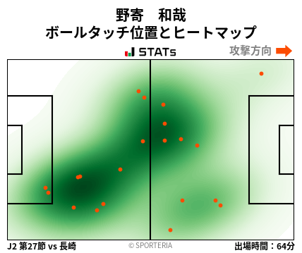 ヒートマップ - 野寄　和哉