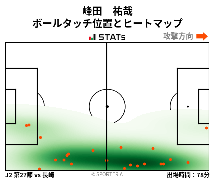 ヒートマップ - 峰田　祐哉