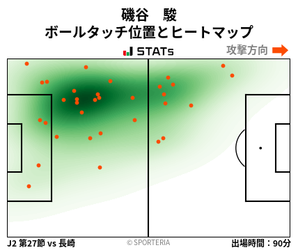 ヒートマップ - 磯谷　駿