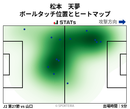 ヒートマップ - 松本　天夢