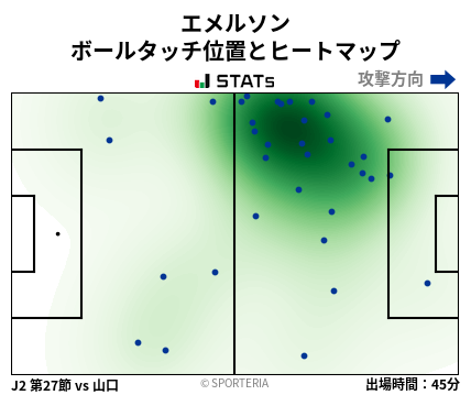 ヒートマップ - エメルソン