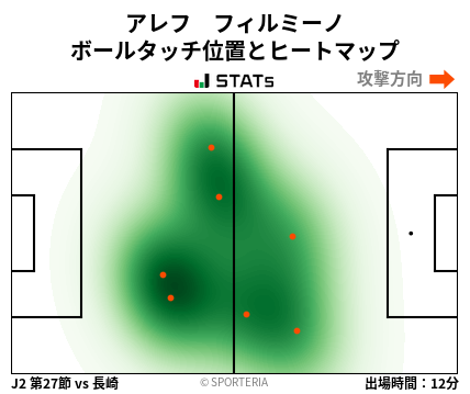 ヒートマップ - アレフ　フィルミーノ