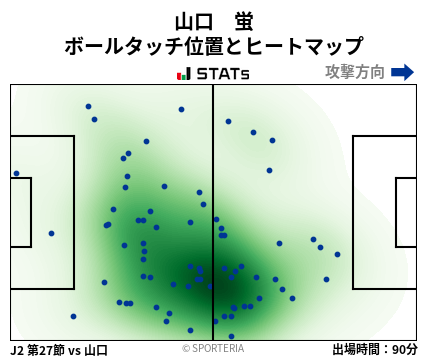 ヒートマップ - 山口　蛍