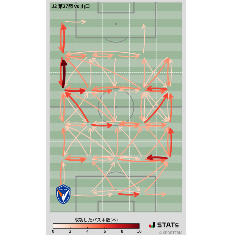 エリア間パス図