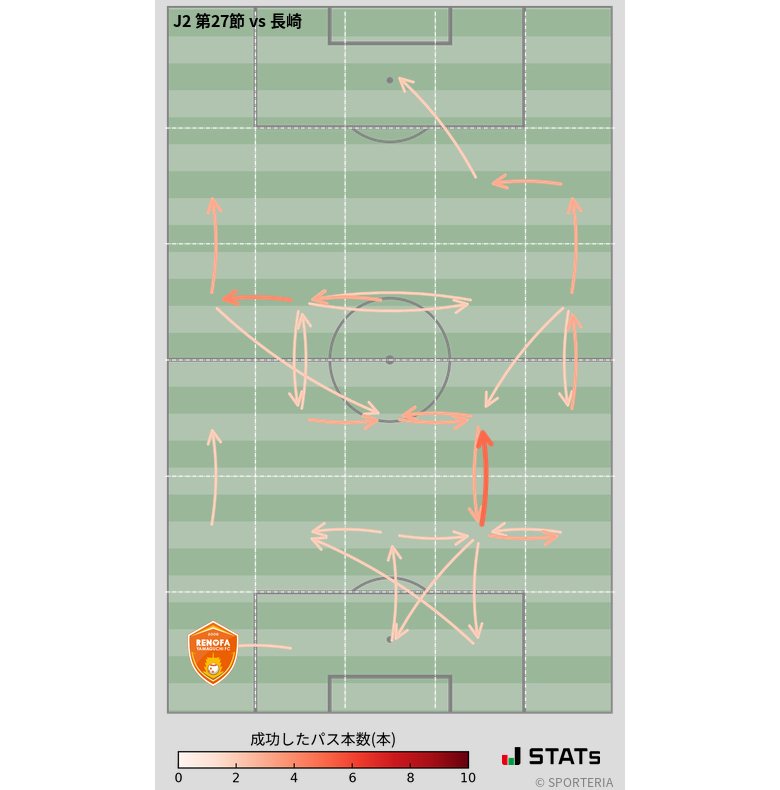 エリア間パス図