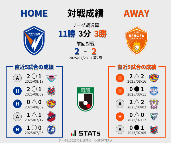 前節までの対戦成績