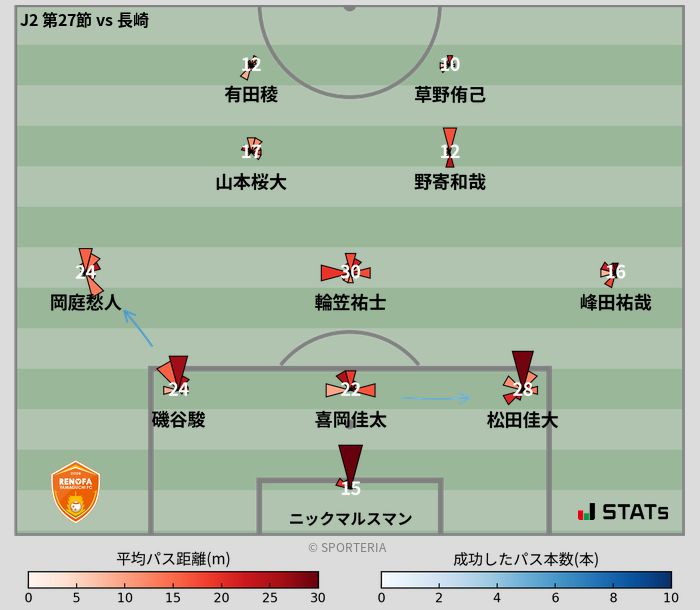 パスソナー・パスネットワーク