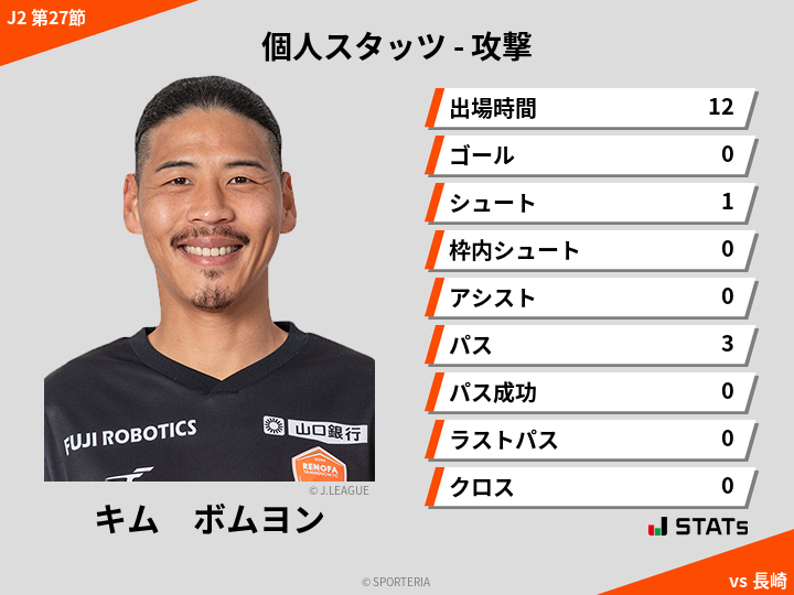 攻撃スタッツ - キム　ボムヨン