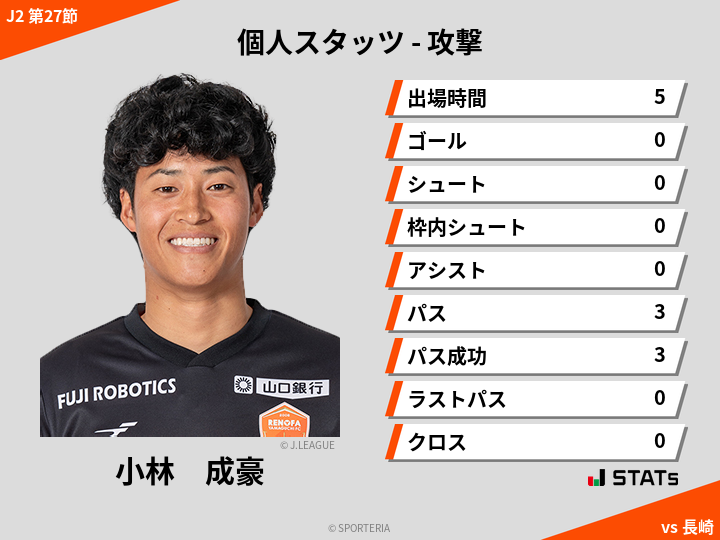 攻撃スタッツ - 小林　成豪