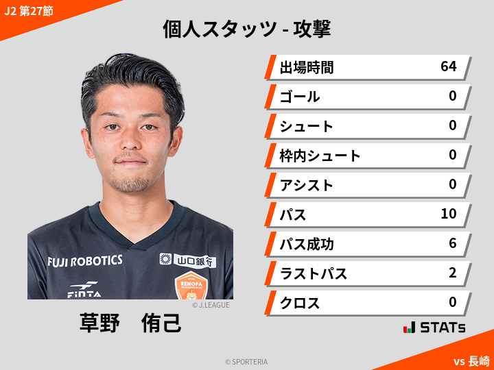 攻撃スタッツ - 草野　侑己