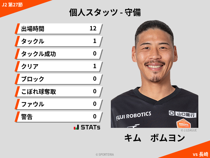 守備スタッツ - キム　ボムヨン