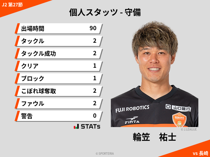 守備スタッツ - 輪笠　祐士