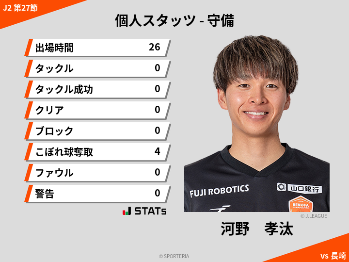 守備スタッツ - 河野　孝汰