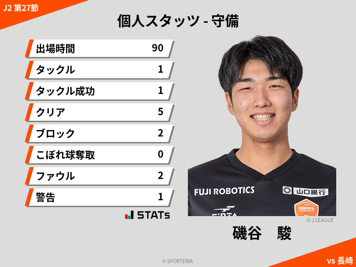 守備スタッツ - 磯谷　駿