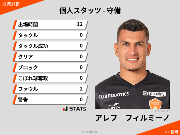 守備スタッツ - アレフ　フィルミーノ