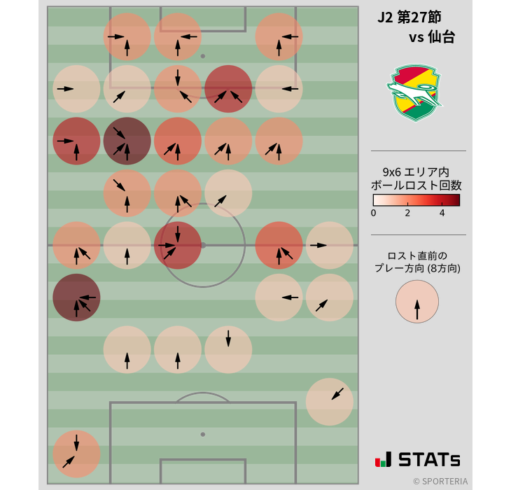 ボールロスト位置