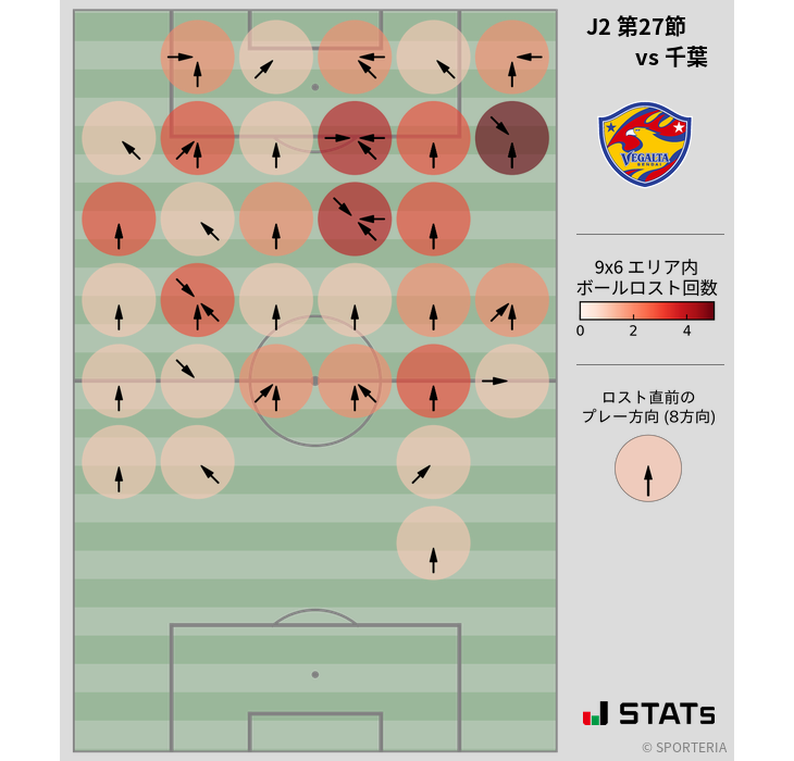 ボールロスト位置