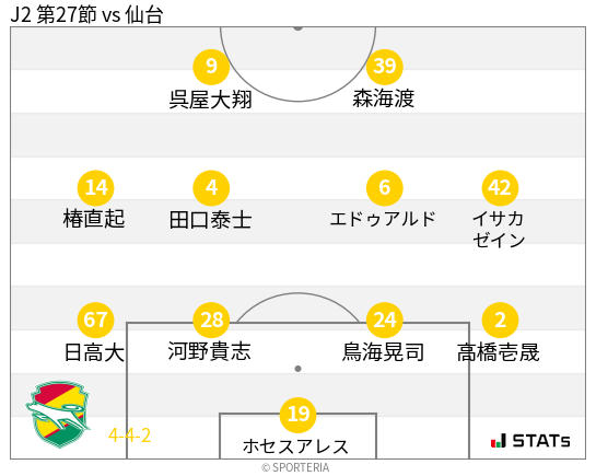 フォーメーション図