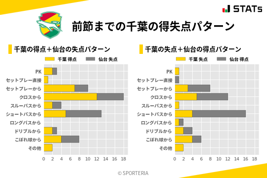 得失点パターン