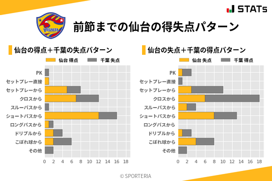 得失点パターン
