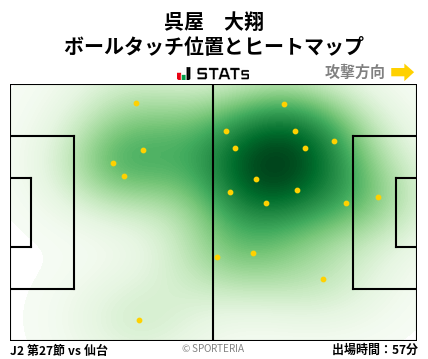 ヒートマップ - 呉屋　大翔