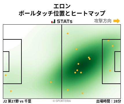 ヒートマップ - エロン
