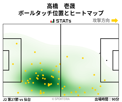 ヒートマップ - 高橋　壱晟
