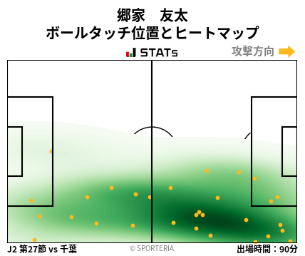 ヒートマップ - 郷家　友太